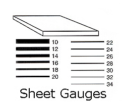Sheet Gauge